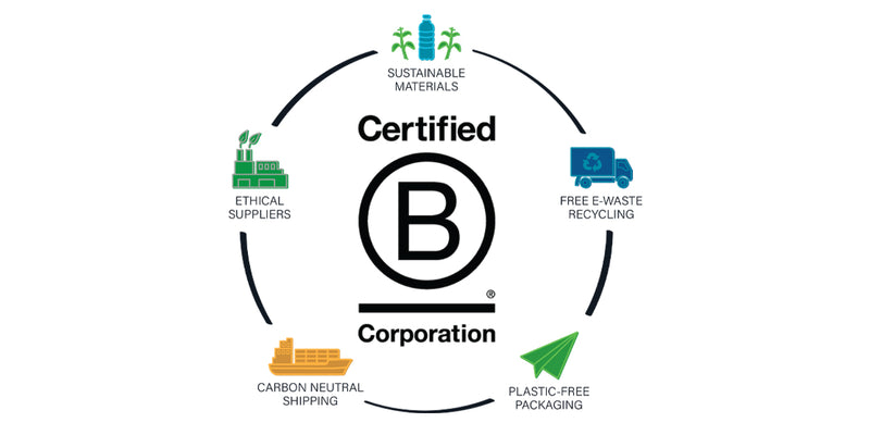 Why We Became a Certified B Corporation®