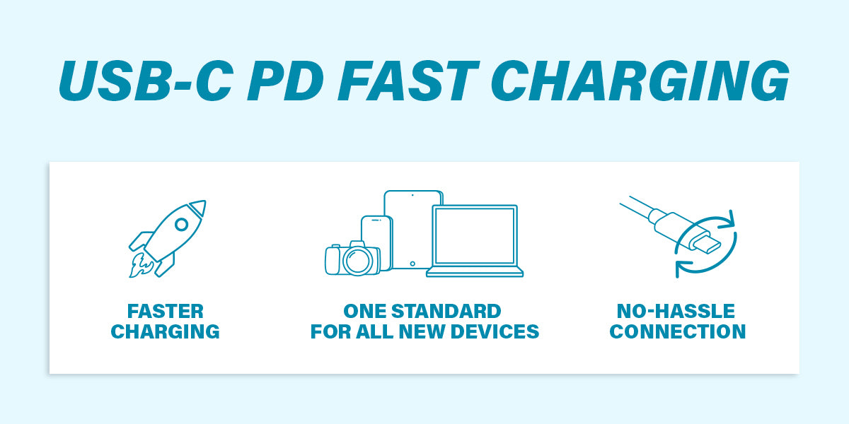 What is USB-C? And Why You Want it