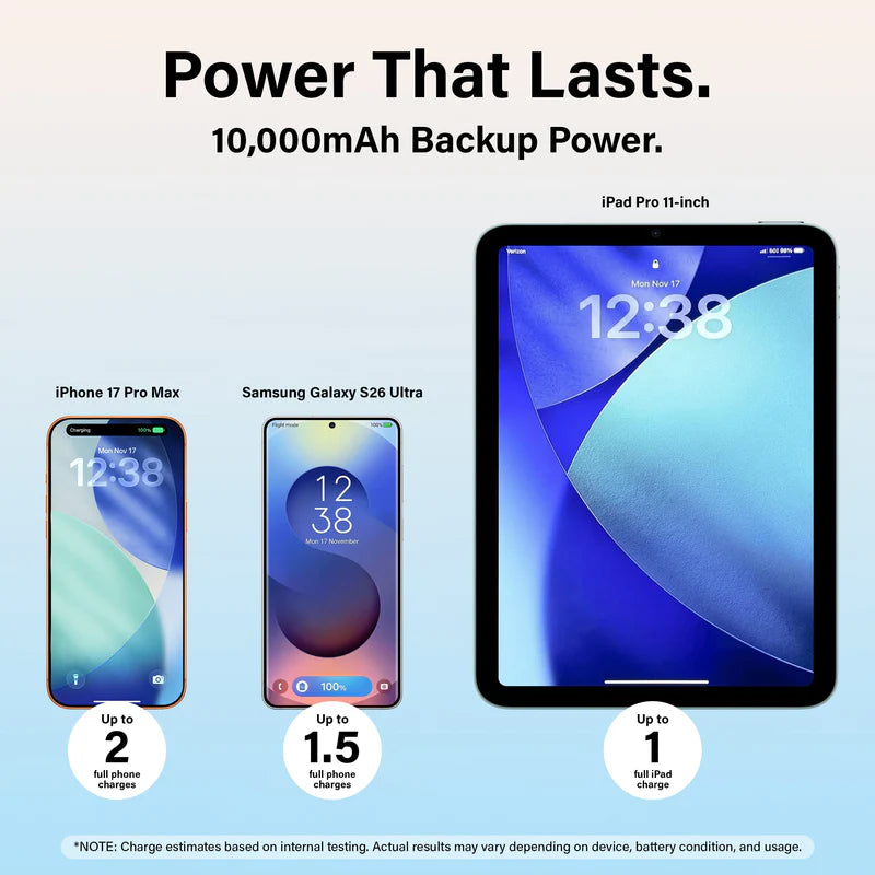 SHAREPOWER_10_000mAh_capacity_shown_on_LED_power_display in White